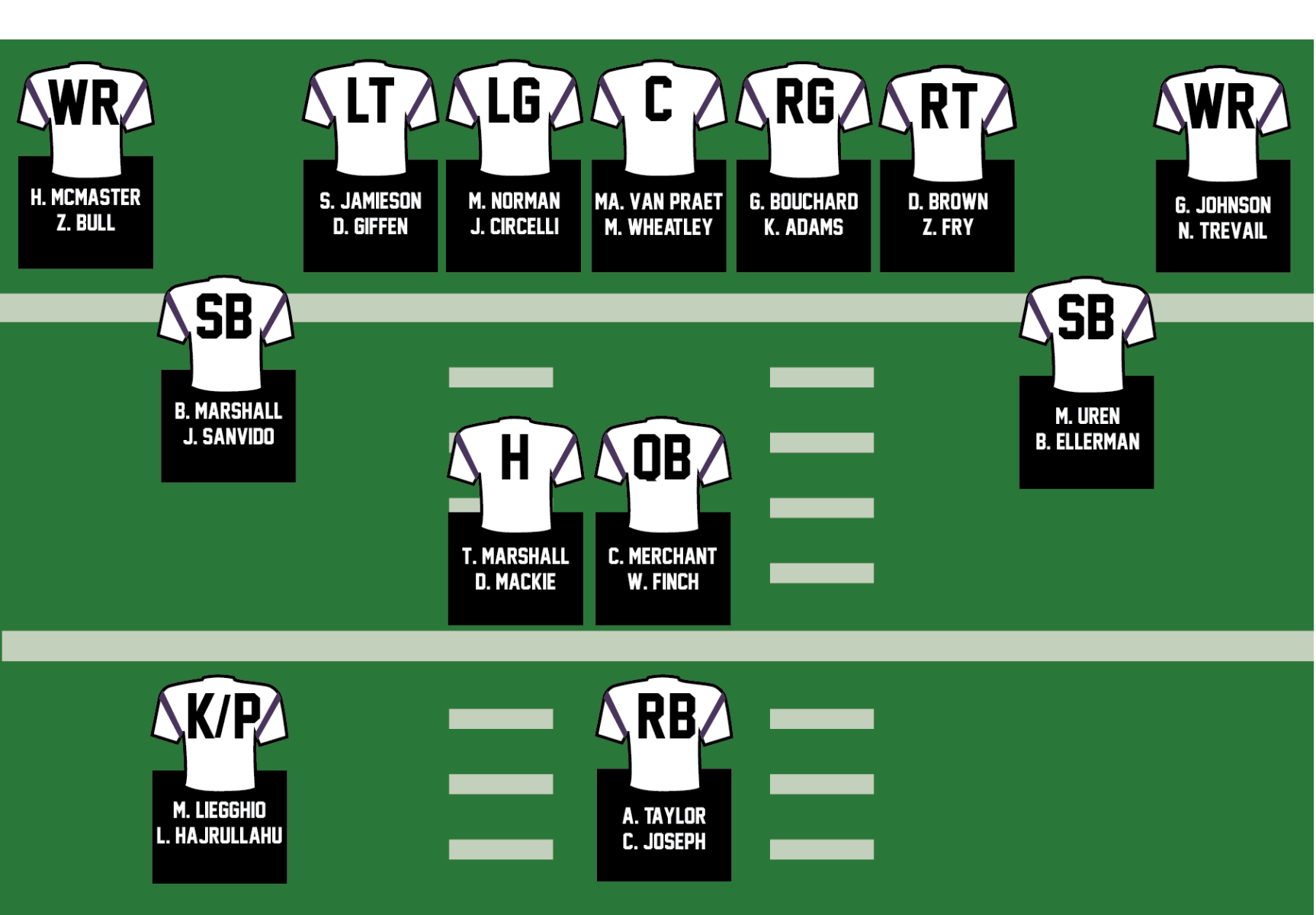 All decade team series offensive line graphic (png)